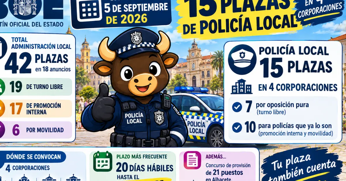OPOS LOCALES VARIAS POLICIA 2027