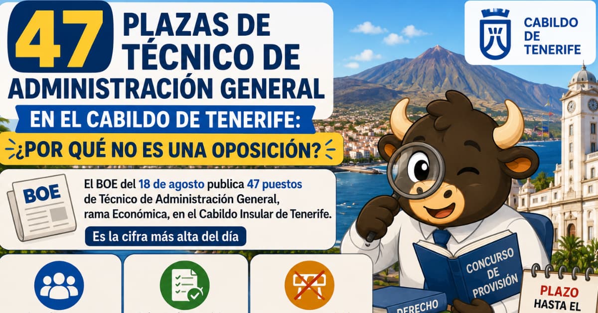 tenerife AGE PLAZA 2026