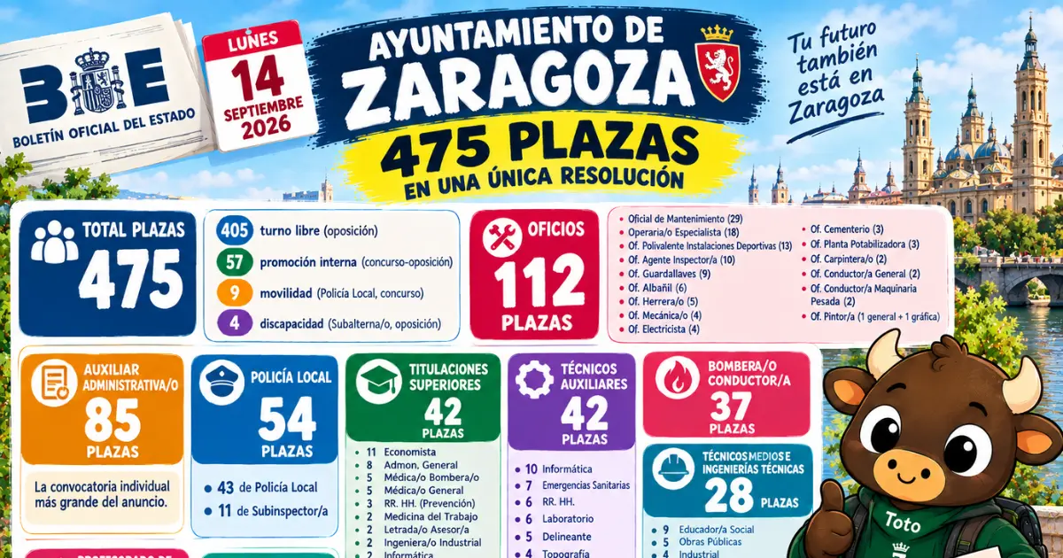 oposiciones zaragoza