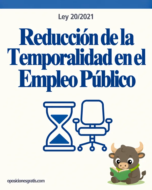 Portada de Ley 20/2021, de 28 de diciembre, de medidas urgentes para la reducción de la temporalidad en el empleo público en PDF