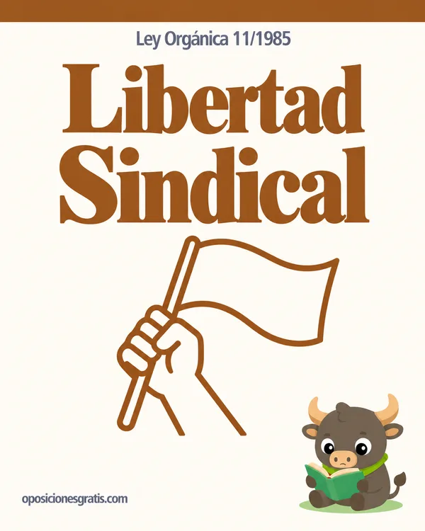 Portada de Ley Orgánica 11/1985, de 2 de agosto, de Libertad Sindical en PDF