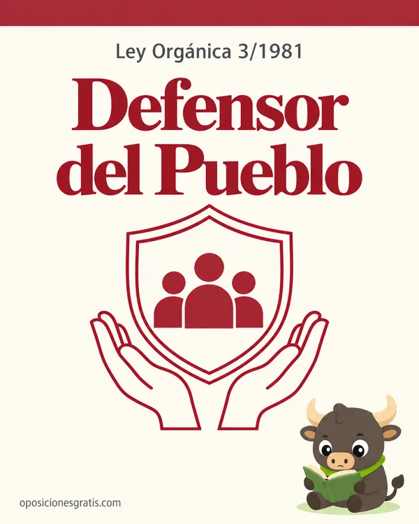 Portada de LO 3/1981, del Defensor del Pueblo en PDF