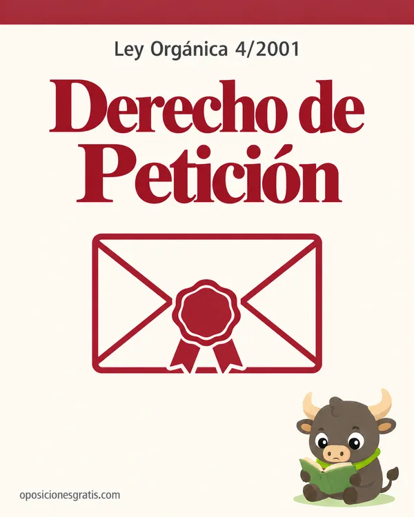 Portada de Ley Orgánica 4/2001, de 12 de noviembre, reguladora del derecho de petición en PDF