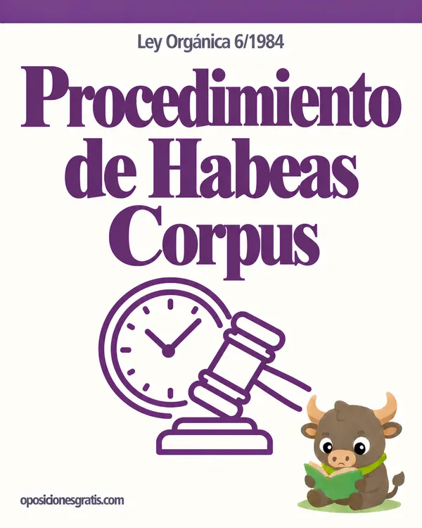 Portada de Ley Orgánica 6/1984, de 24 de mayo, reguladora del procedimiento de Habeas Corpus en PDF